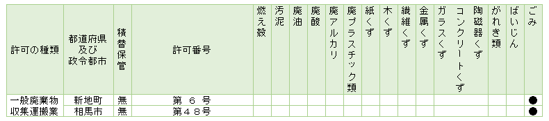 許可事項種類