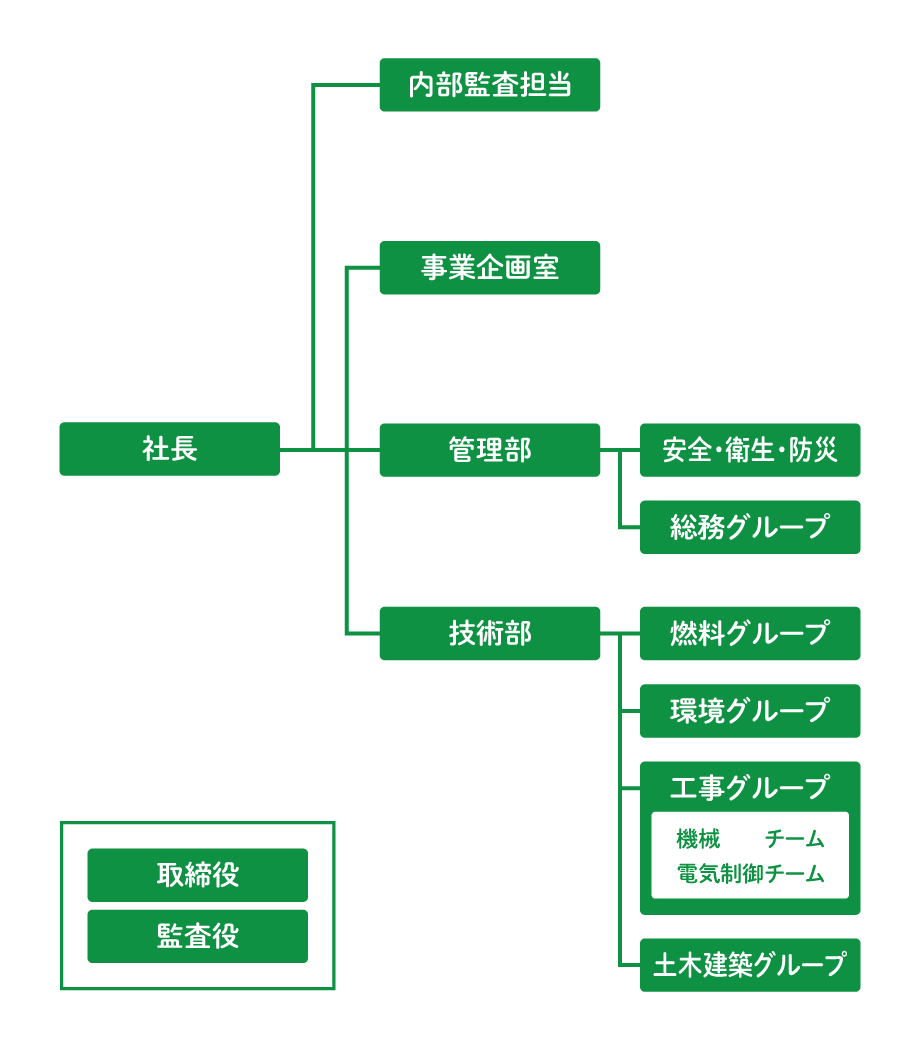 キービジュアル