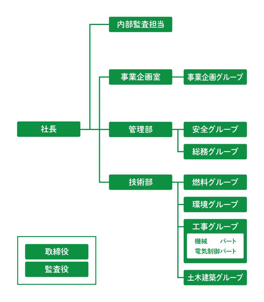 キービジュアル